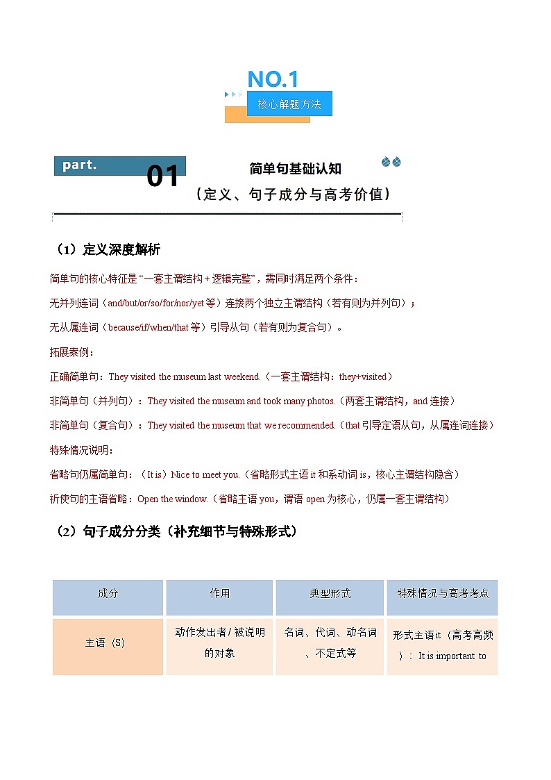高考英语二轮讲义-简单句、句子成分和基本句型 (方法技巧篇)（全国通用）（教师版)第3页