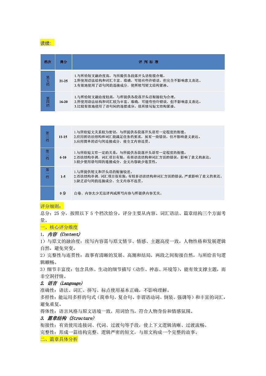 东北三省三校（辽宁实验中学、东北师大附中、哈师大附中）2026届高三下学期第一次联合模拟考英语答案第3页