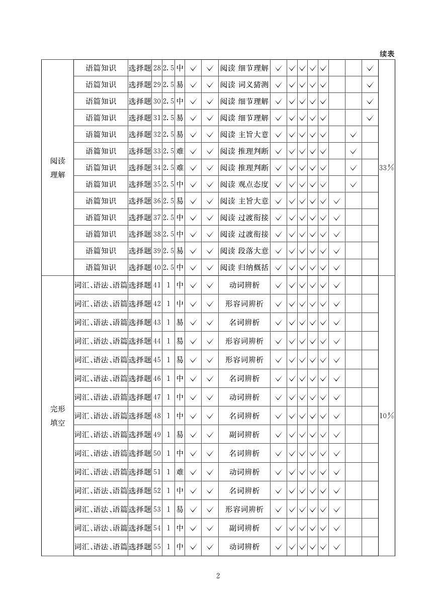 英语答案-四川省大数据联盟2026届高三3月开学联考第2页
