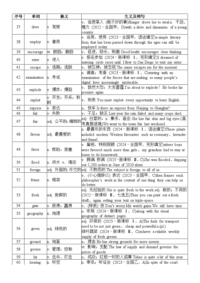 阅读理解 熟词生义知识清单-2026届高三英语二轮复习第3页