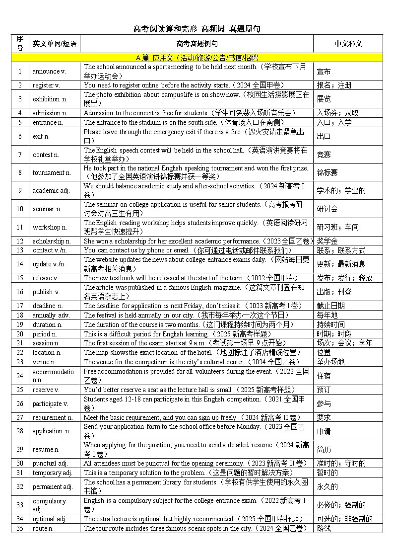 各种题型单词分类高频词知识清单 2026届高三英语二轮复习第1页