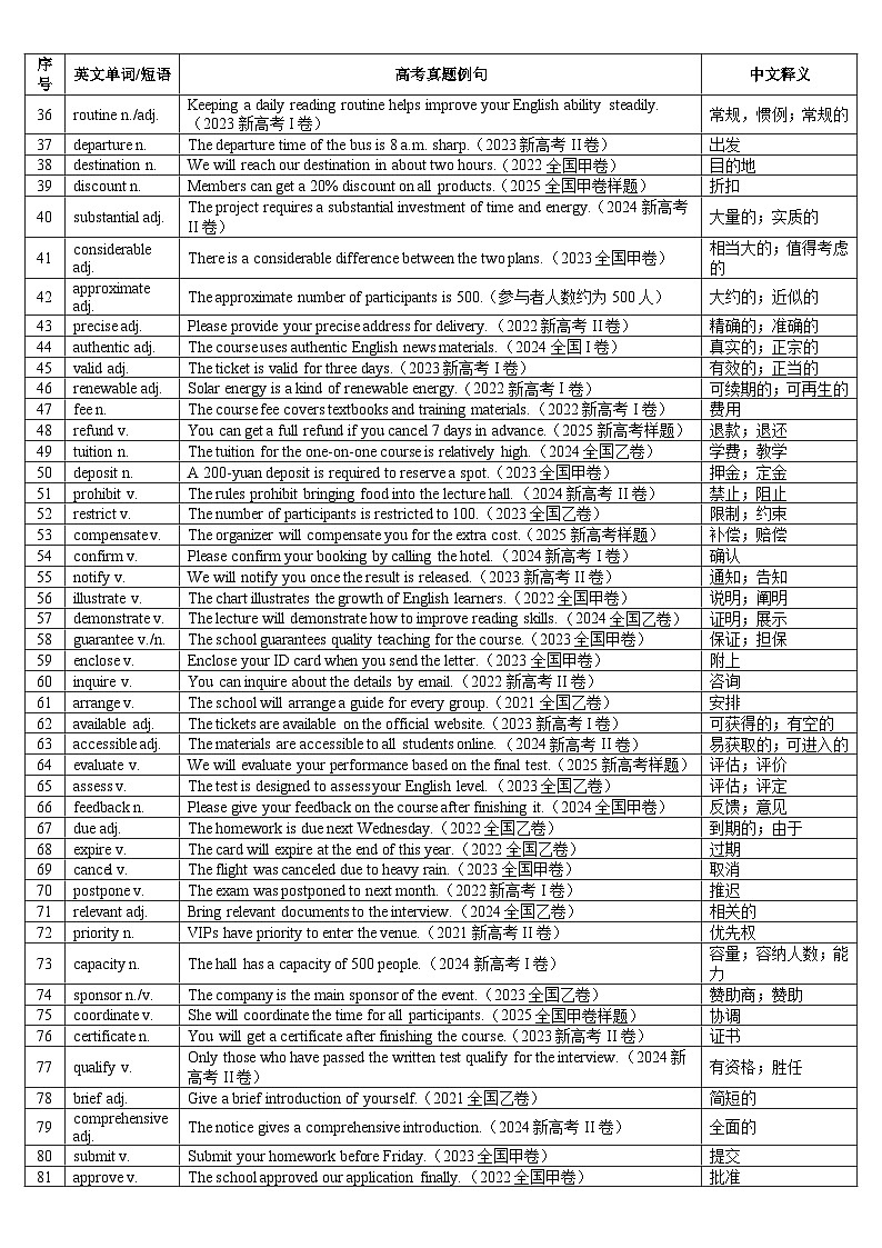 各种题型单词分类高频词知识清单 2026届高三英语二轮复习第2页