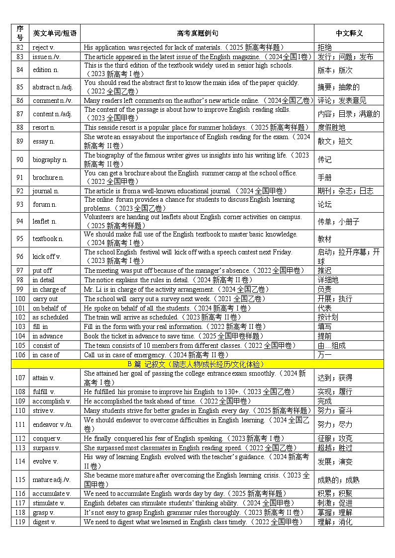 各种题型单词分类高频词知识清单 2026届高三英语二轮复习第3页