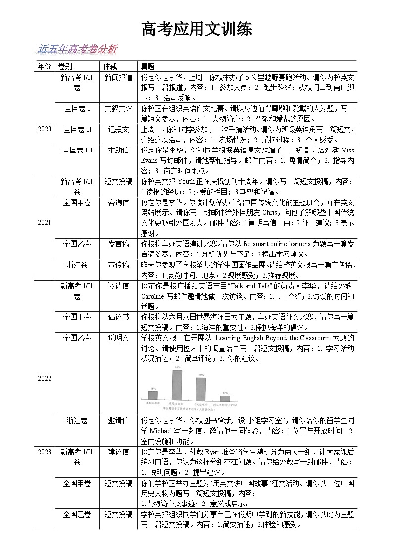 高考应用文提升训练（学生版）第1页