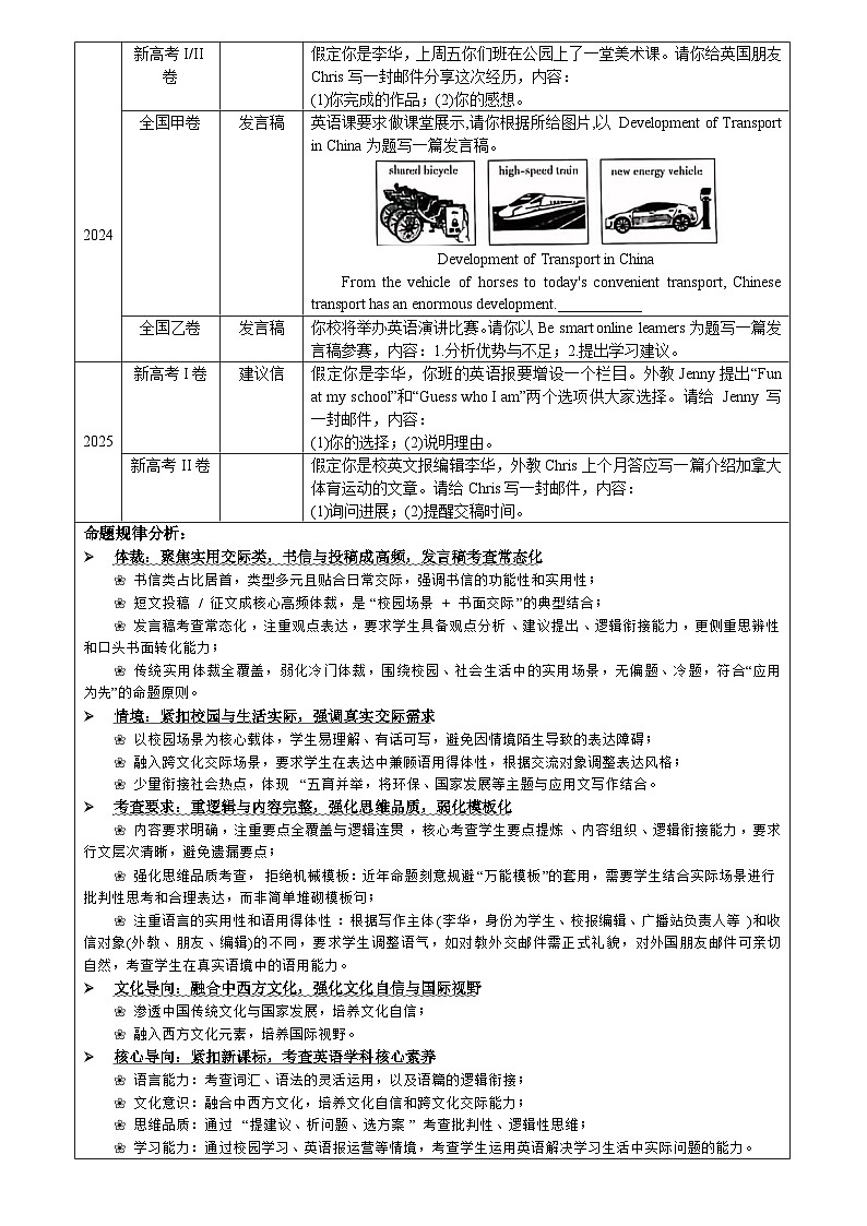 高考应用文提升训练（学生版）第2页