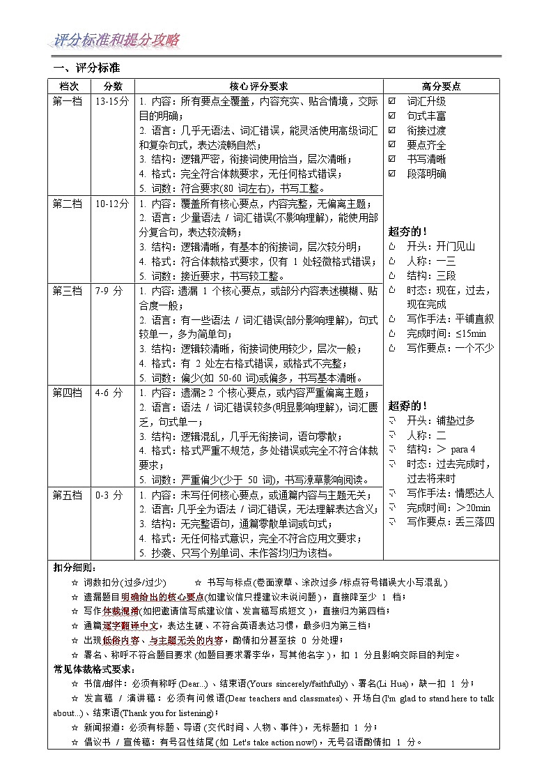 高考应用文提升训练（学生版）第3页