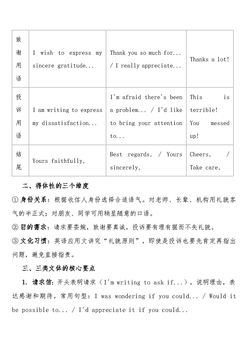 高考英语 重难点专项突破练习卷22 应用文——半正式语域：得体性（请求、致谢、投诉）  导学案含答案第2页