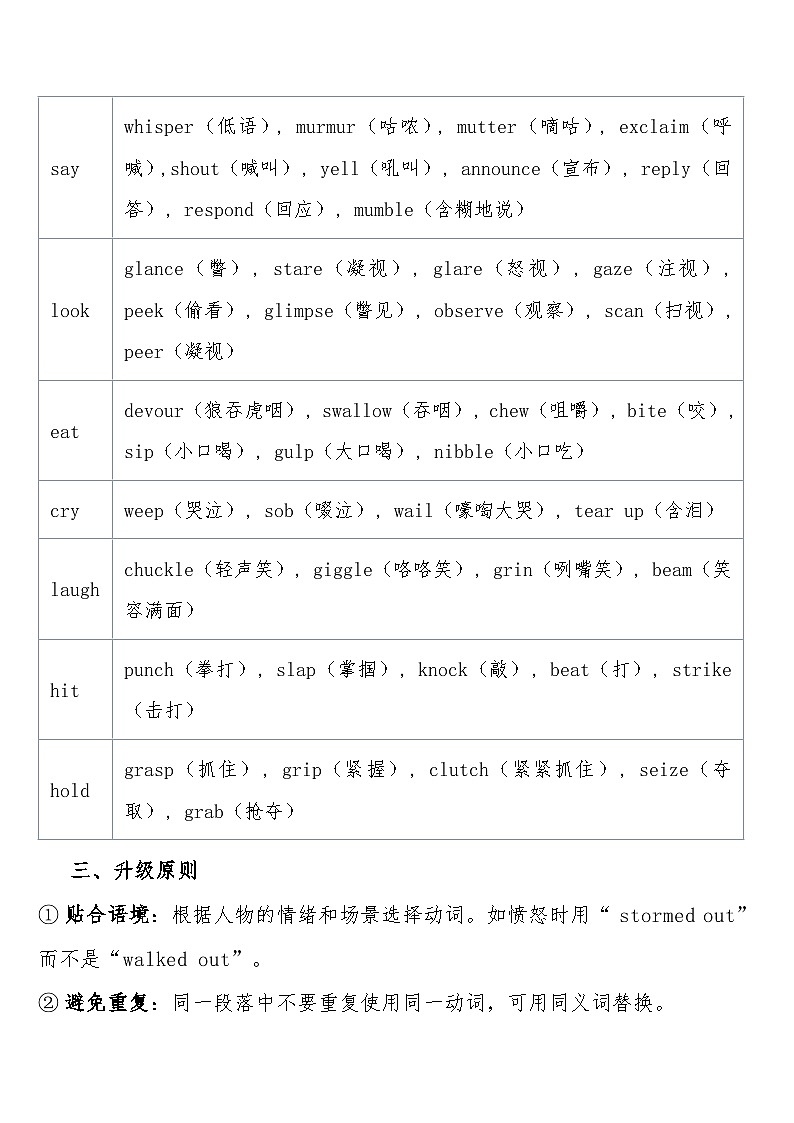 高考英语 重难点专项突破练习卷21 读后续写——动作描写升级（具体动词代替泛词）  导学案含答案第2页