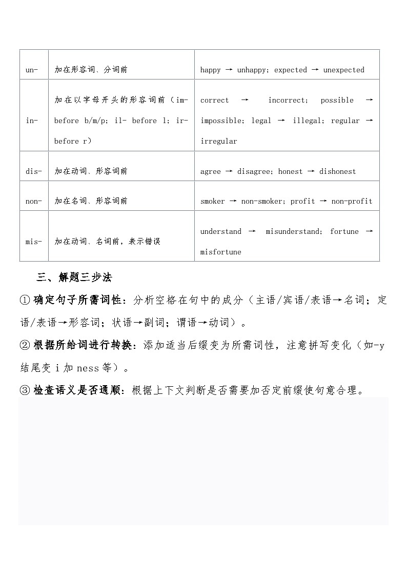 高考英语 重难点专项突破练习卷18 词性转换：-tion, -al, -ive, -ly等后缀及否定前缀高频  导学案含答案第3页