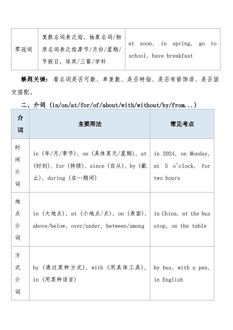 高考英语 重难点专项突破练习卷17 纯空格  冠词、介词、代词、连词的功能判断  导学案含答案第2页