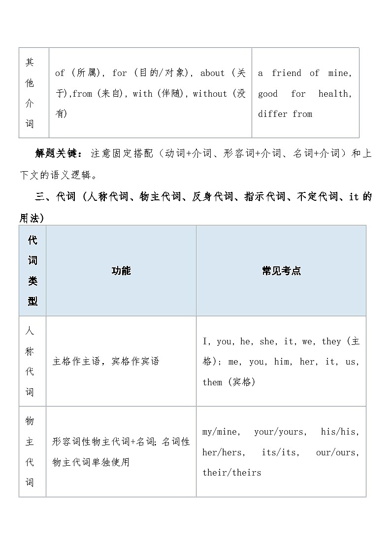 高考英语 重难点专项突破练习卷17 纯空格  冠词、介词、代词、连词的功能判断  导学案含答案第3页