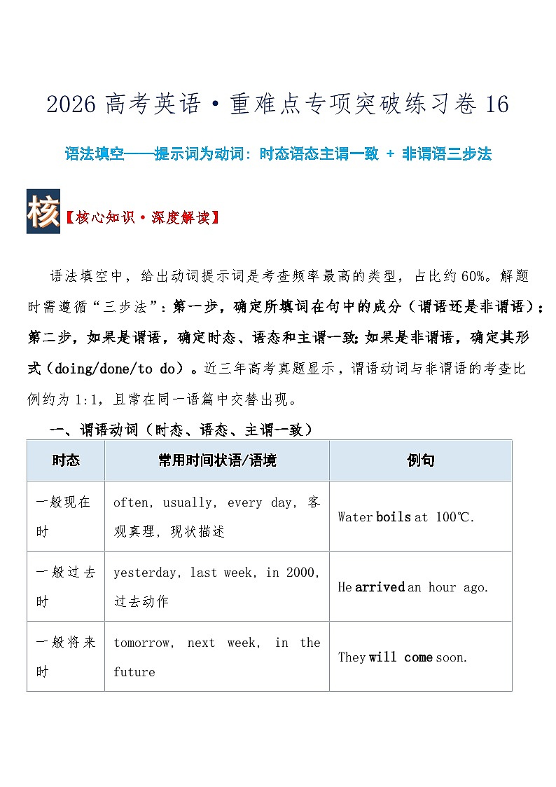 高考英语 重难点专项突破练习卷16 语法填空——提示词为动词 时态语态主谓一致 + 非谓语三步法  导学案含答案第1页