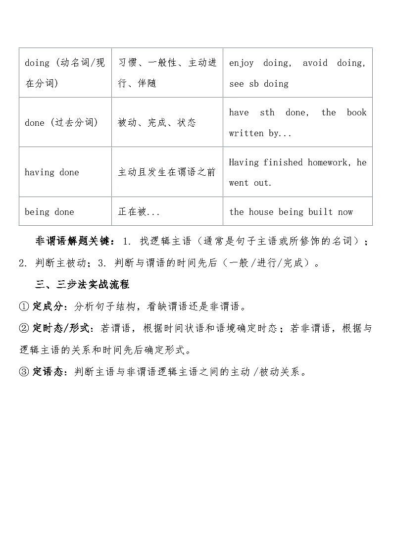 高考英语 重难点专项突破练习卷16 语法填空——提示词为动词 时态语态主谓一致 + 非谓语三步法  导学案含答案第3页
