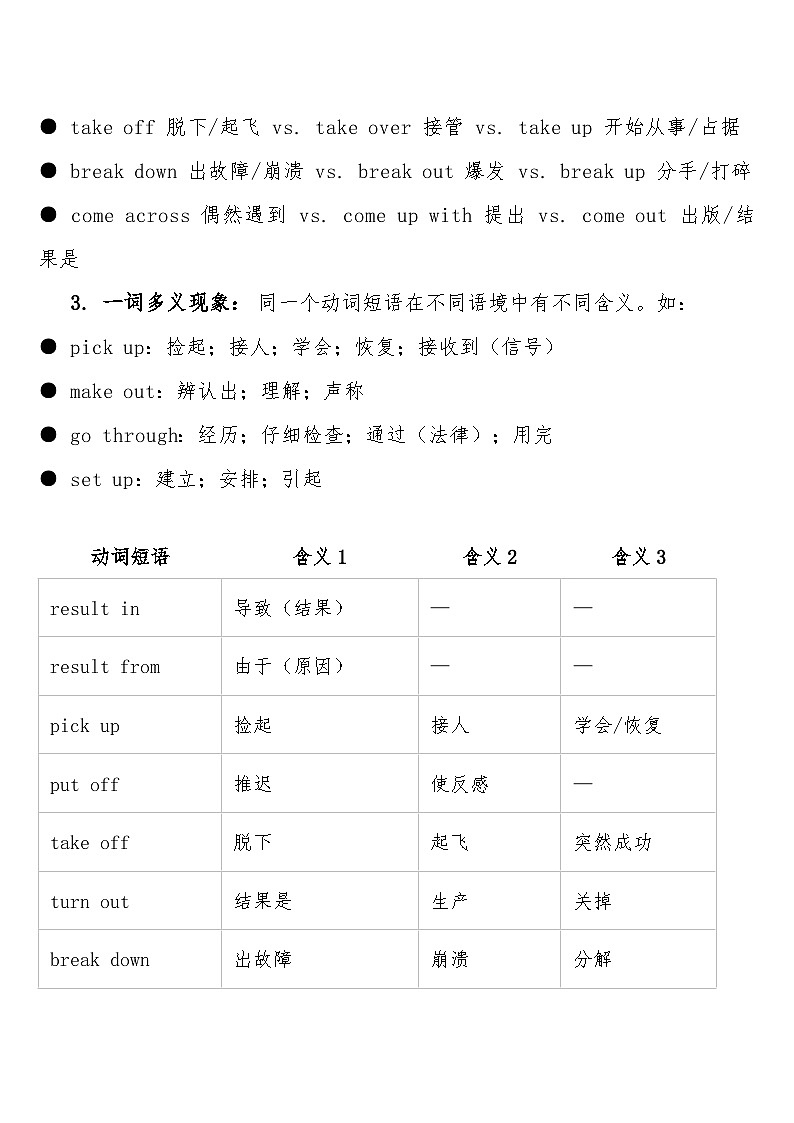 高考英语 重难点专项突破练习卷9动词短语：一词多义与介词搭配  导学案含答案第2页