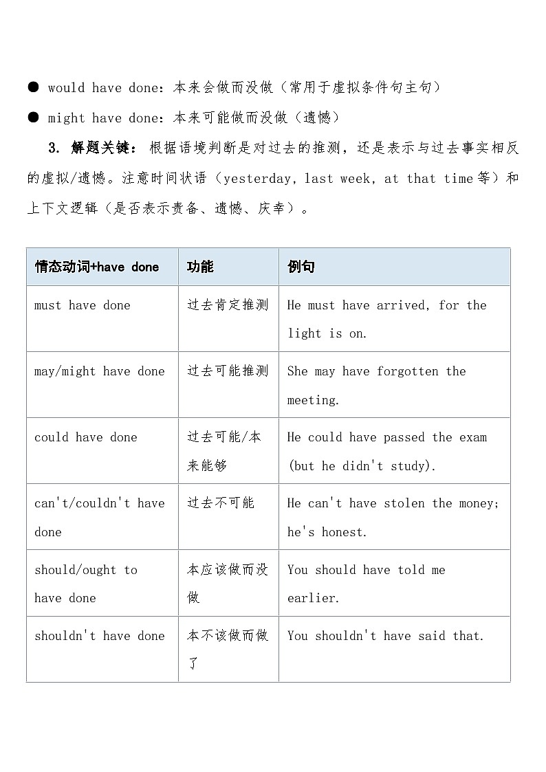 高考英语 重难点专项突破练习卷7 情态动词    导学案含答案第2页