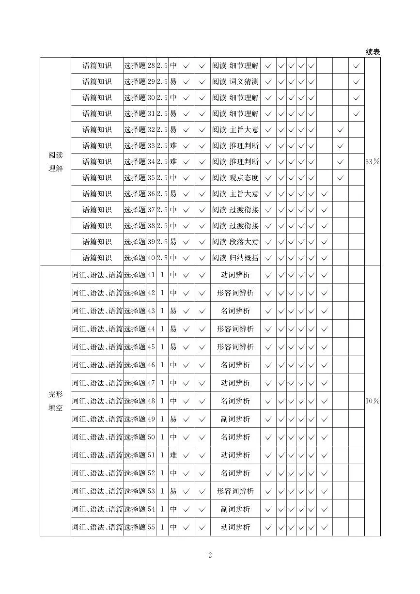 英语答案-四川省大数据联盟2026届高三3月开学联考第2页