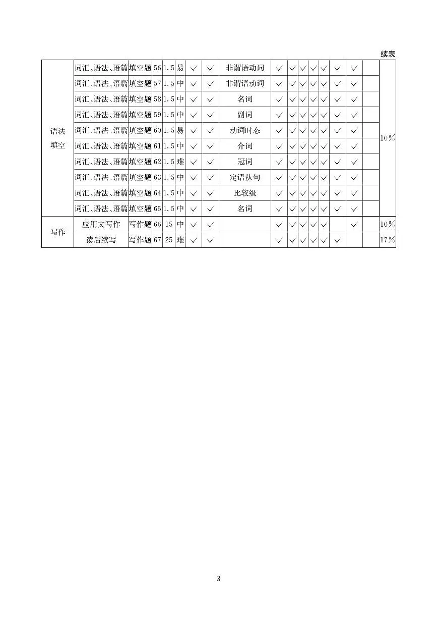 英语答案-四川省大数据联盟2026届高三3月开学联考第3页