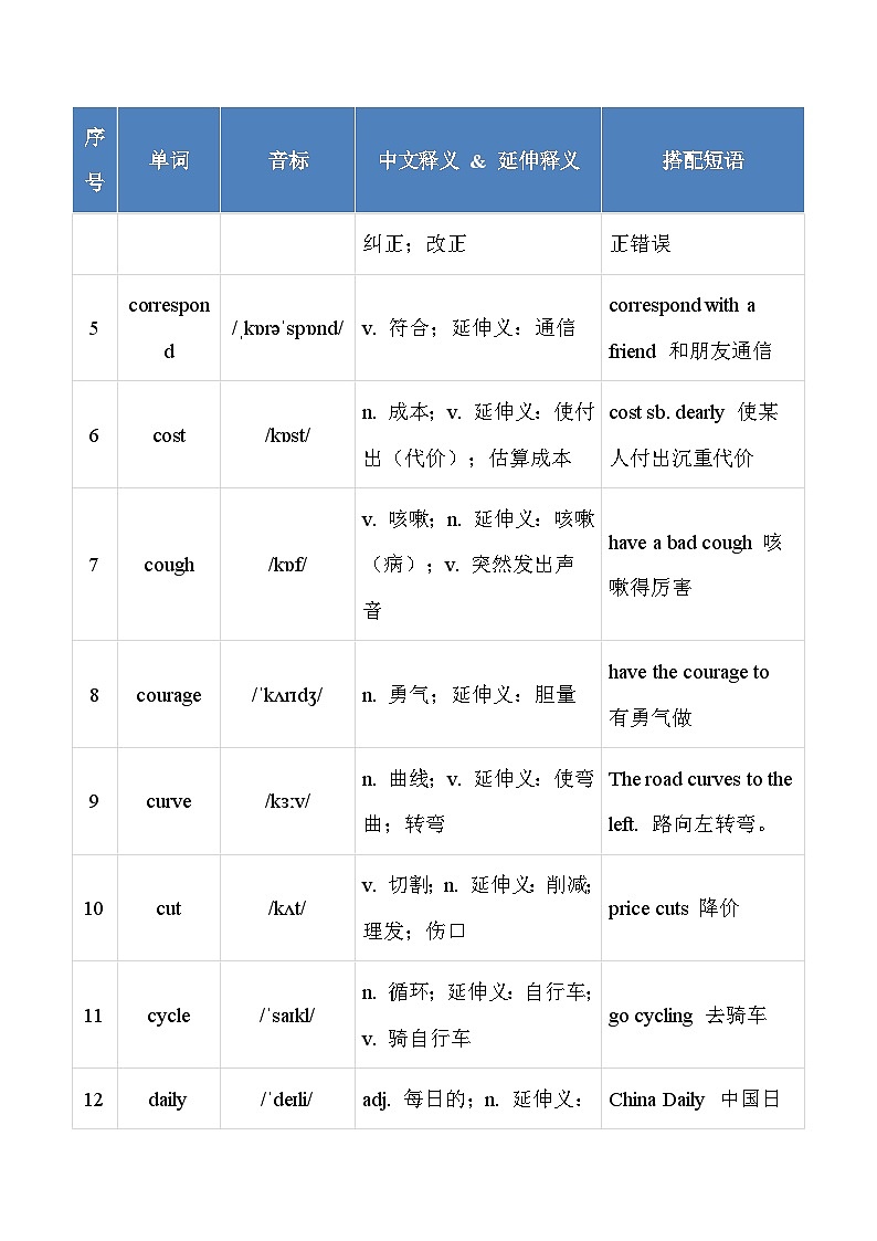 CD开头90个 20组短语 清单-2026年高考英语熟词生义讲练（全国通用）第2页