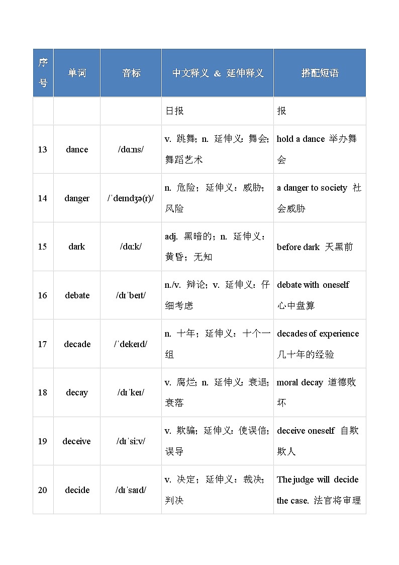 CD开头90个 20组短语 清单-2026年高考英语熟词生义讲练（全国通用）第3页
