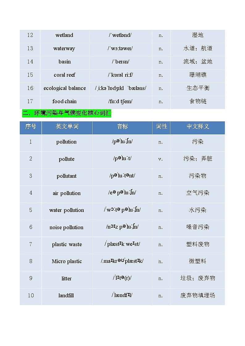 CD篇(环保类)必背清单(核心词汇 高频短语)-2026年高考英语阅读理解分析与讲练（全国通用）第2页