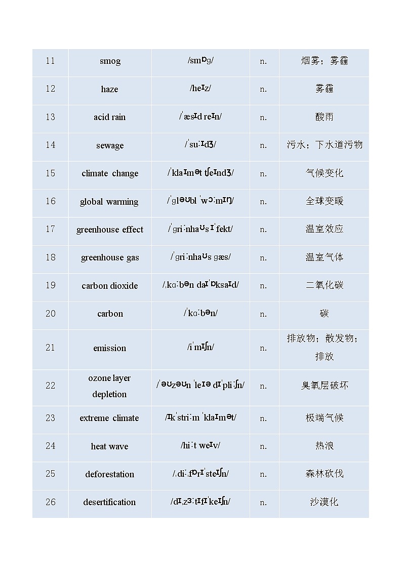 CD篇(环保类)必背清单(核心词汇 高频短语)-2026年高考英语阅读理解分析与讲练（全国通用）第3页