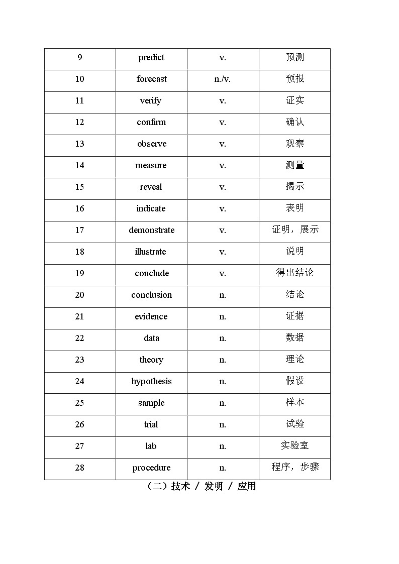 CD篇(科技类)必背清单(核心词汇 高频短语) 清单-2026年高考英语阅读理解分析与讲练（全国通用）第2页