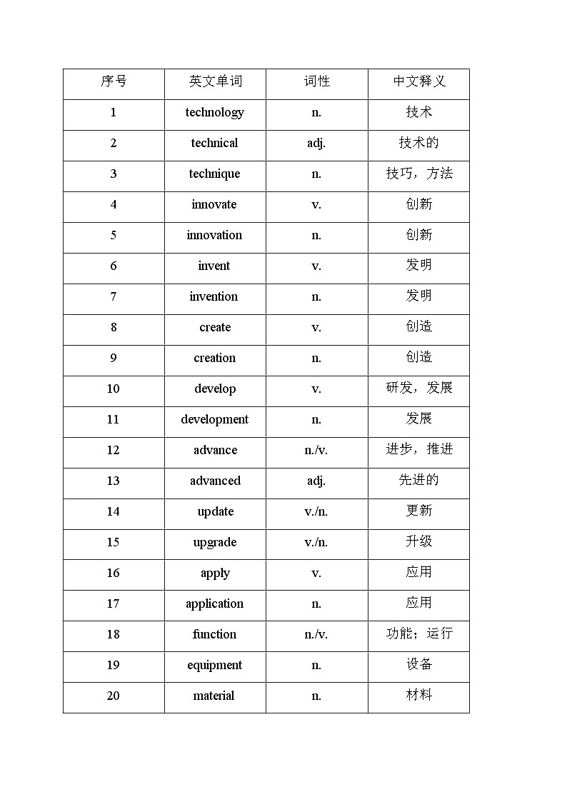 CD篇(科技类)必背清单(核心词汇 高频短语) 清单-2026年高考英语阅读理解分析与讲练（全国通用）第3页