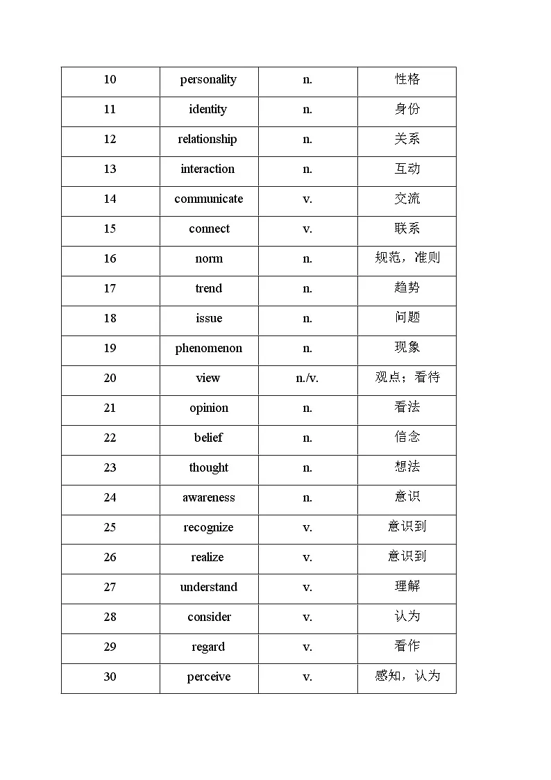 CD篇(社科类)必背清单(核心词汇 高分短语 高级句型) 清单-2026年高考英语阅读理解分析与讲练（全国通用）第2页