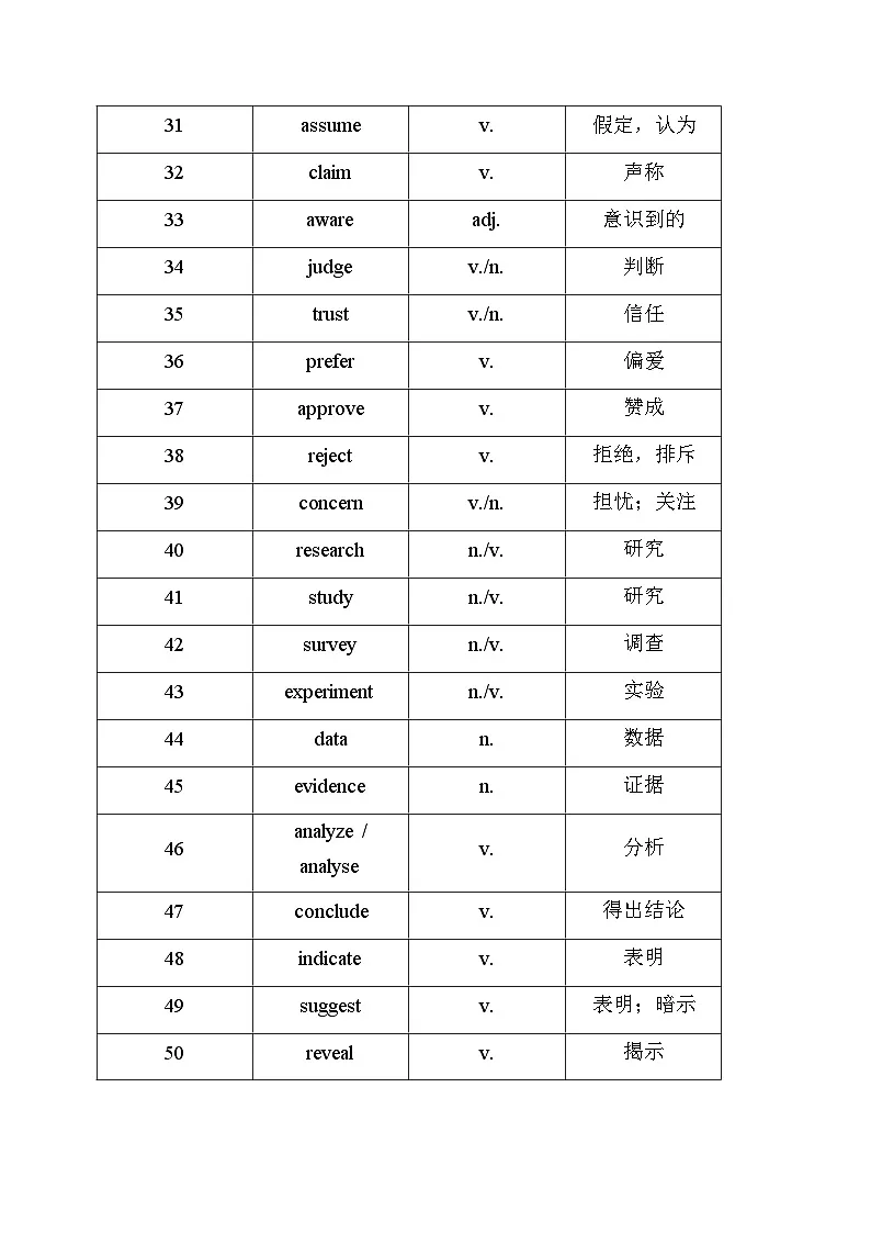 CD篇(社科类)必背清单(核心词汇 高分短语 高级句型) 清单-2026年高考英语阅读理解分析与讲练（全国通用）第3页