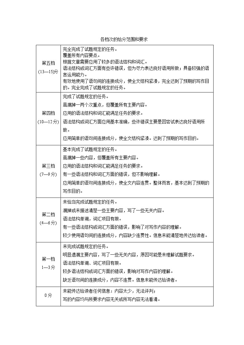 高二英语答案第2页