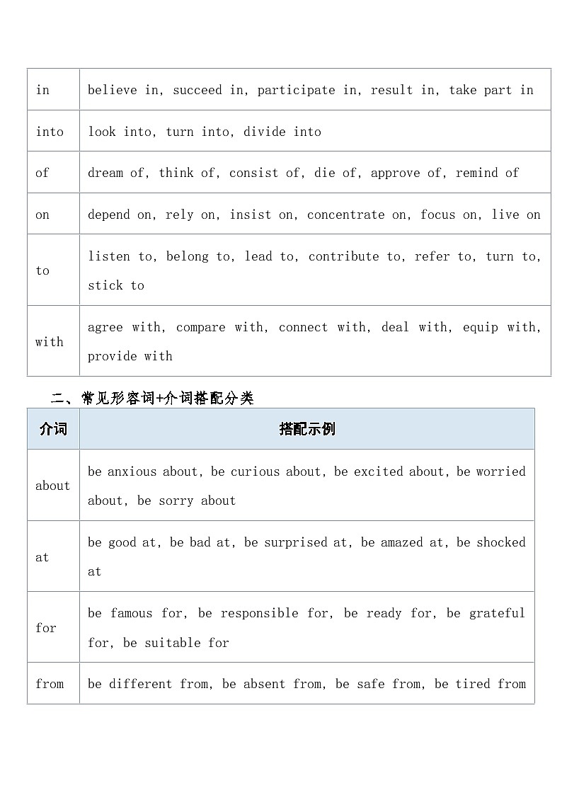 高考英语 重难点专项突破练习卷25 语法填空——介词固定搭配（动词+介词  形容词+介词） 导学案含答案第2页