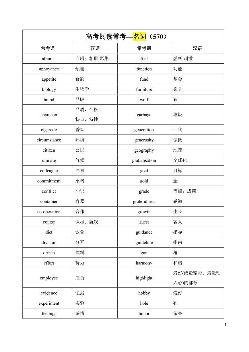 高中英语第二轮复习阅读理解高频词汇—名词（570词）知识点汇总第1页