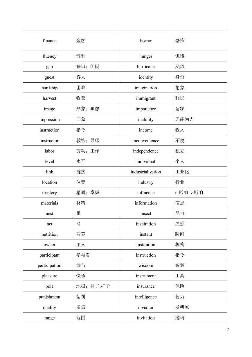 高中英语第二轮复习阅读理解高频词汇—名词（570词）知识点汇总第2页