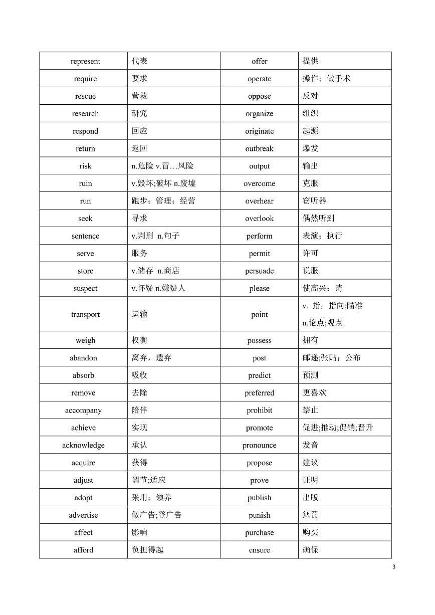 高考英语第二轮复习阅读理解高频词汇—动词（290词）知识点汇总第3页