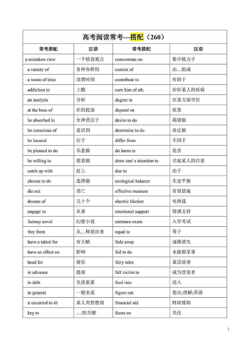 高考英语第二轮复习阅读理解高频词汇—搭配（260词）知识点汇总第1页