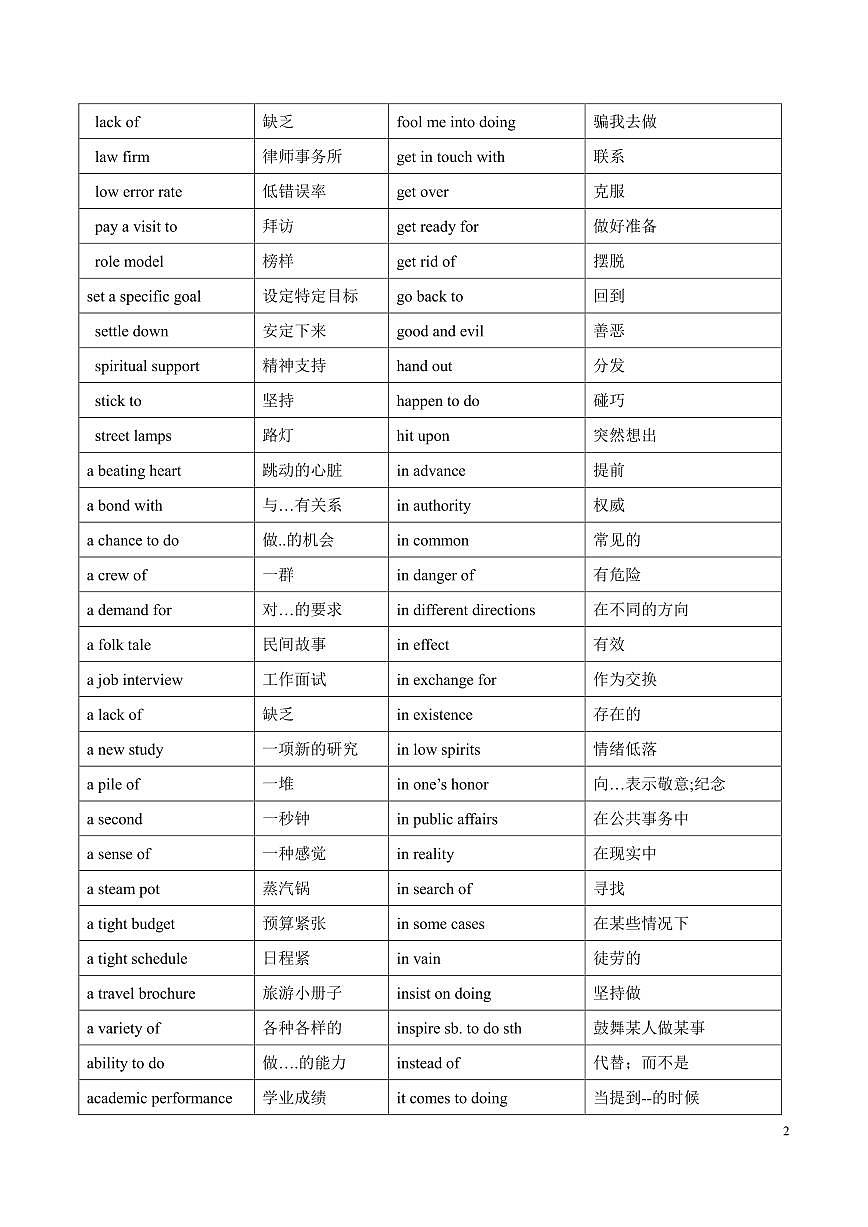 高考英语第二轮复习阅读理解高频词汇—搭配（260词）知识点汇总第2页
