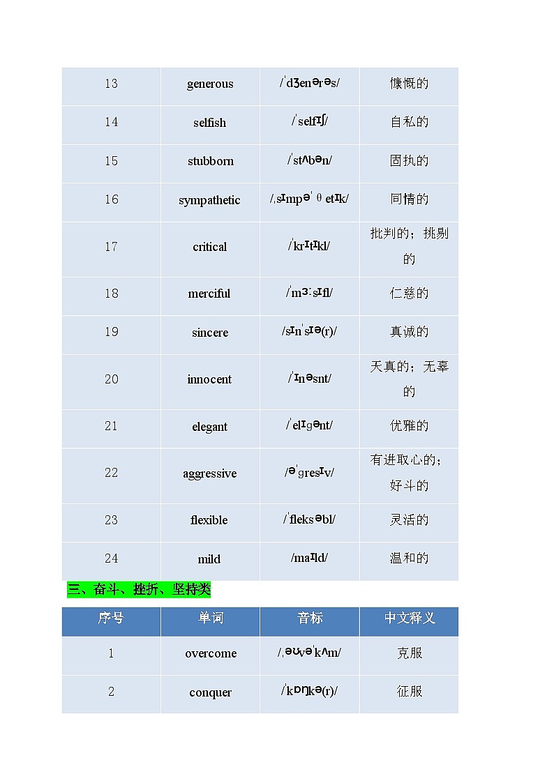 备战2026届高考英语阅读理解：B篇（人物类）必背核心词汇+高频短语学案第3页