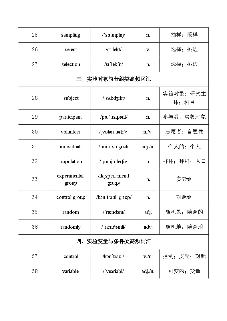 备战2026年高考英语阅读理解CD篇(实验研究类)必背核心词汇学案第3页