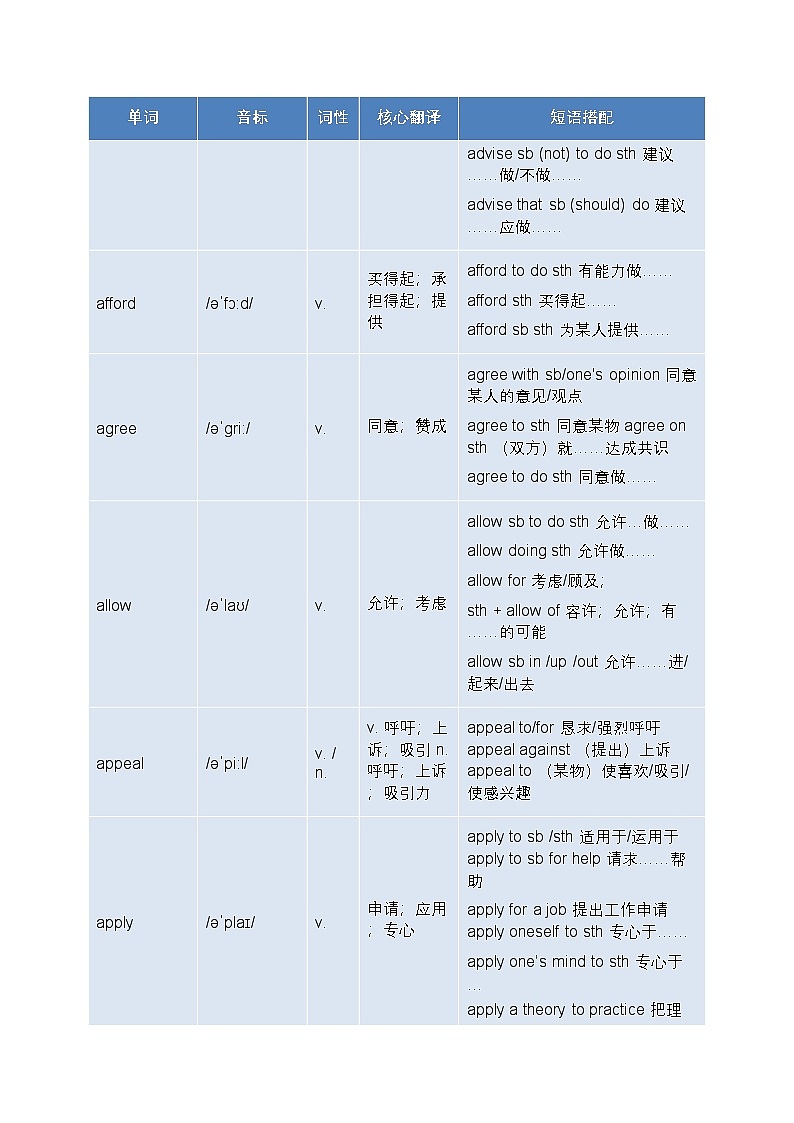 备战2026年高考： 128 个必考核心词及短语搭（上）学案第3页