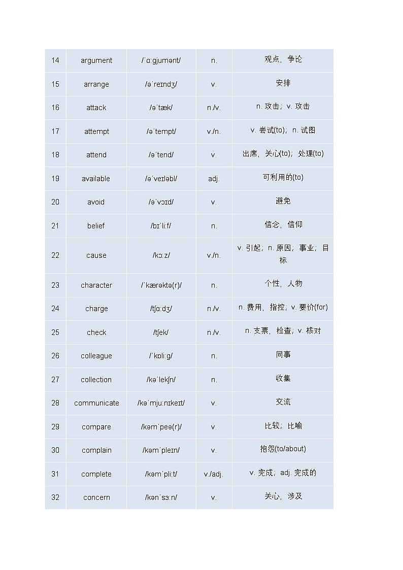 备战2026年高考（考频20次以上）高频单词汇总学案第2页