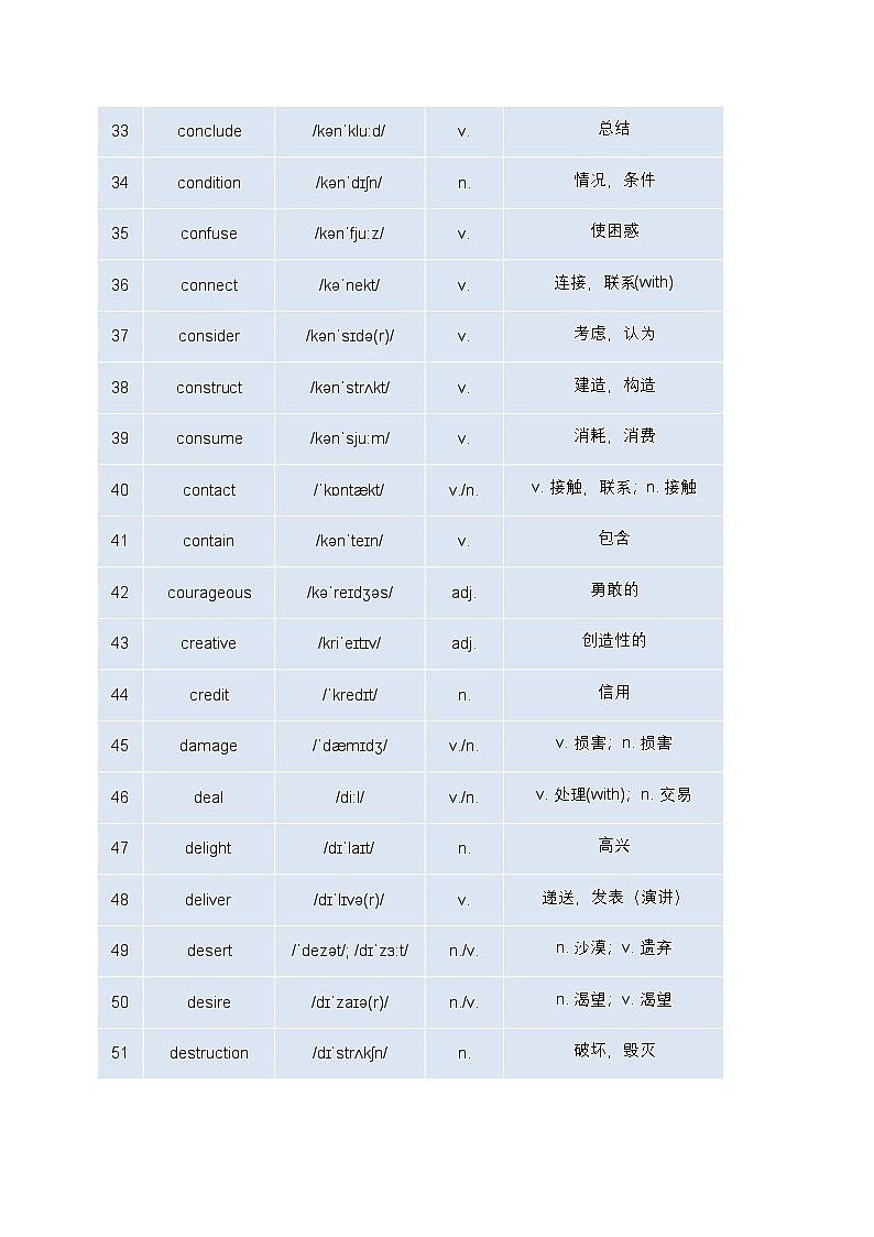 备战2026年高考（考频20次以上）高频单词汇总学案第3页