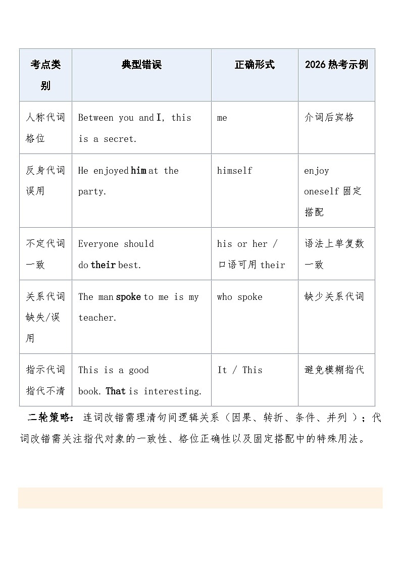 高考英语·二轮复习练习专题突破  专题15：短文改错之连词、代词错误含答案第2页