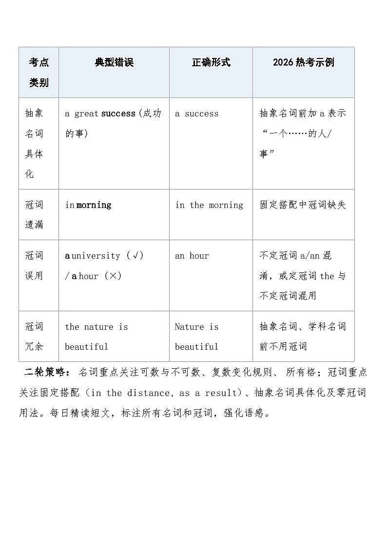 高考英语二轮复习专题突破 +专题13：短文改错之名词、冠词错误+练习 含答案第2页