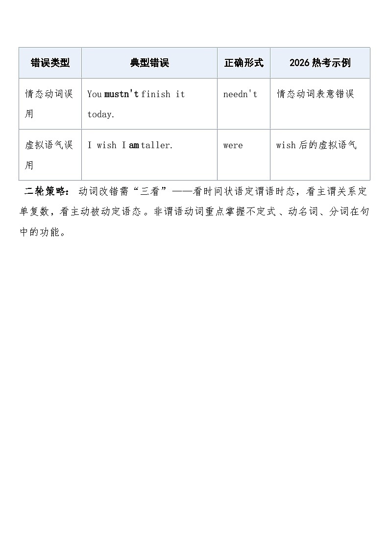 高考英语·二轮复习专题突破 专题12：短文改错之动词错误练习+含答案第2页