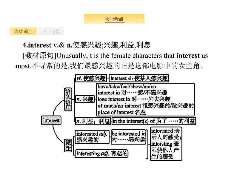 2020外研版高考英语一轮复习课件：必修2 Module 6　Films and TV Programmes08