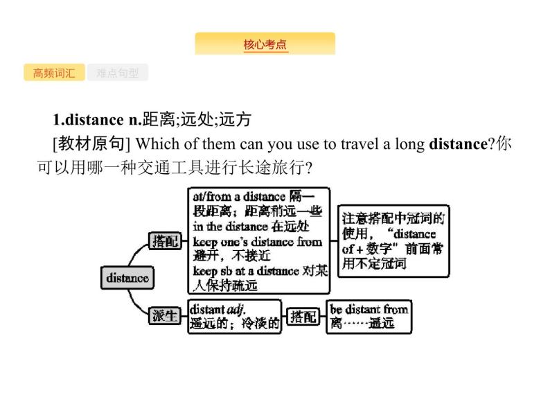 2020外研版高考英语一轮复习课件：必修1 Module 3　My First Ride on a Train02