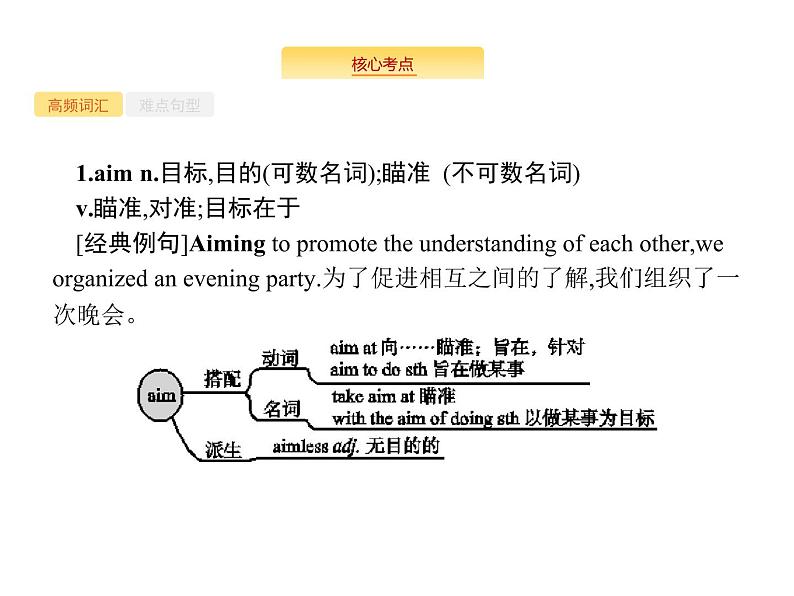 2020外研版高考英语一轮复习课件：必修1 Module 5　A Lesson in a Lab02