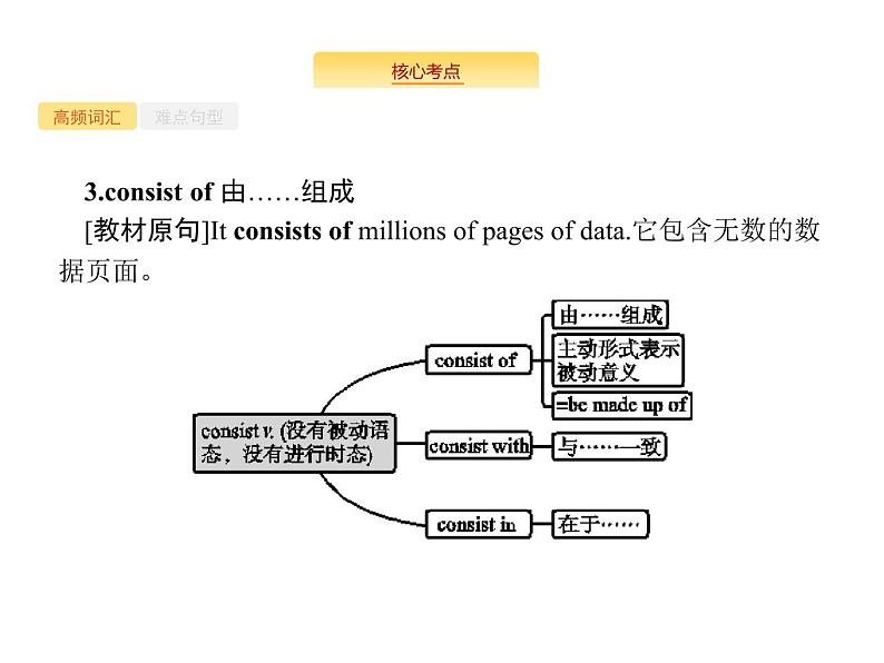 2020外研版高考英语一轮复习课件：必修1 Module 6　The Internet and Telecommunications第6页