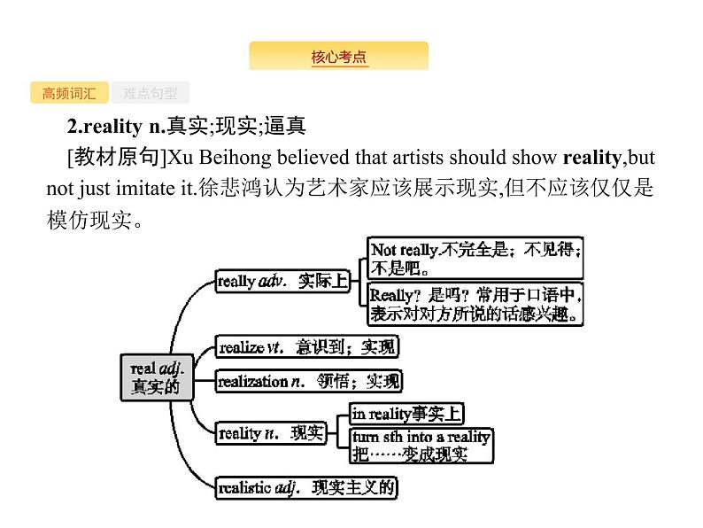 2020外研版高考英语一轮复习课件：必修2 Module 4　Fine Arts—WesternChinese and Pop Arts05