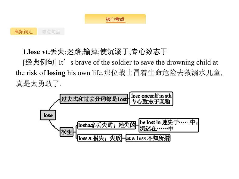 2020外研版高考英语一轮复习课件：必修2 Module 3　Music02